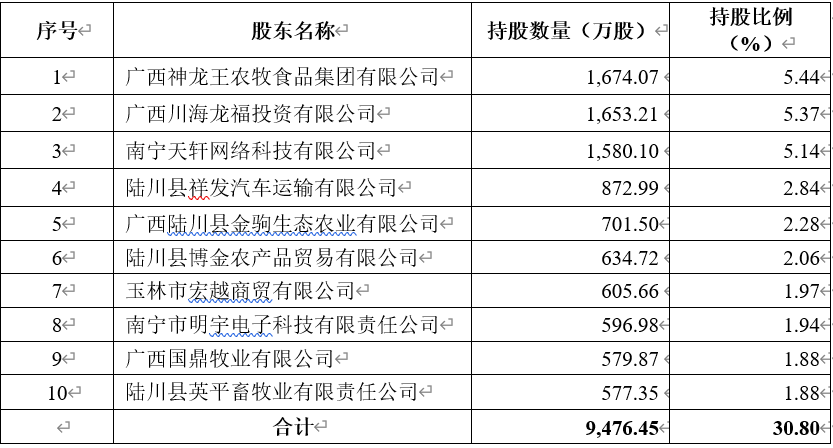 从定增获批看陆川农商行应对三农小微资产质量挑战的策略逻辑